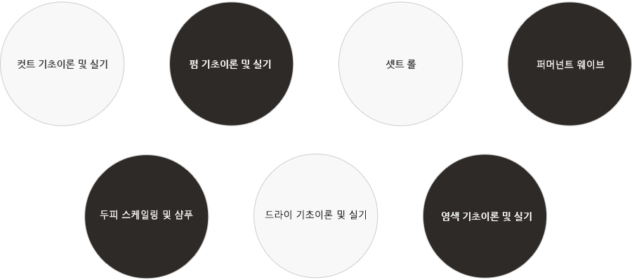 기초 메이크업 계절 별 메이크업 홀 기법 뷰티•웨딩 메이크업(혼주 등) 테마별 메이크업(컬렉션 등) 기초 시대별 메이크업 기초 환타지 메이크업