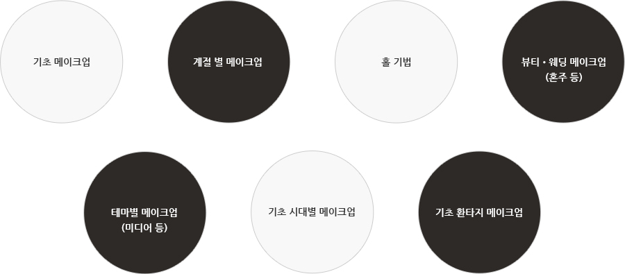 기초 메이크업 계절 별 메이크업 홀 기법 뷰티•웨딩 메이크업(혼주 등) 테마별 메이크업(컬렉션 등) 기초 시대별 메이크업 기초 환타지 메이크업