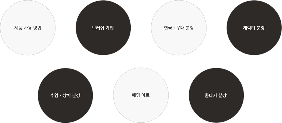 제품사용방법 브러쉬기법 연극,무대분장 캐릭터분장 수염,상처분장 웨딩아트 환타지분장